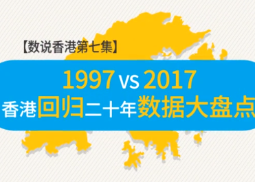 数说香港 | 香港回归二十年数据大盘点