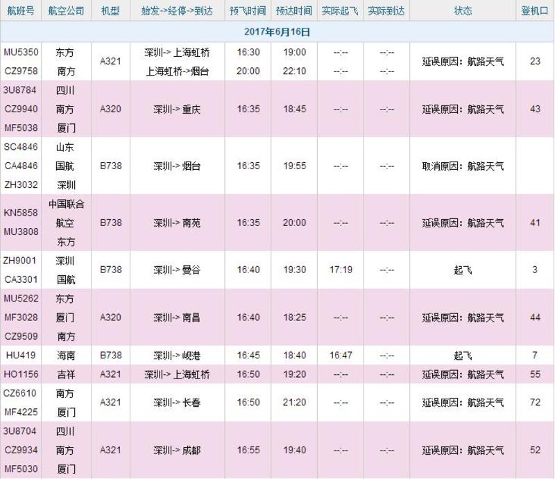 深圳机场航班大面积延误预警升级为橙色