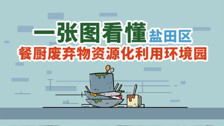一张图看懂盐田区餐厨废弃物资源化利用环境园