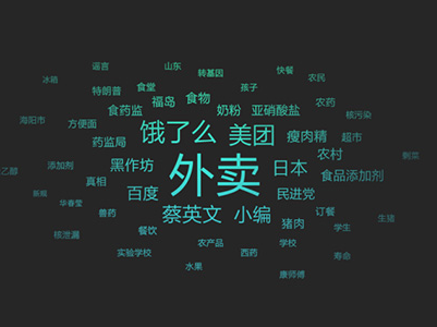 食品安全关注度大数据：外卖安全连三月上榜 