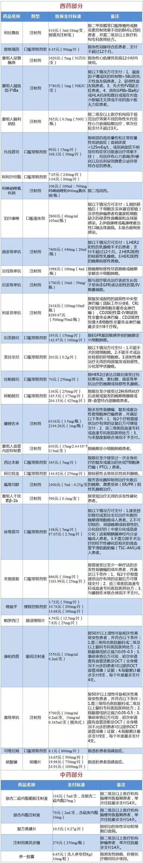重磅！人社部公布44种药品谈判结果，价格最高降幅70%