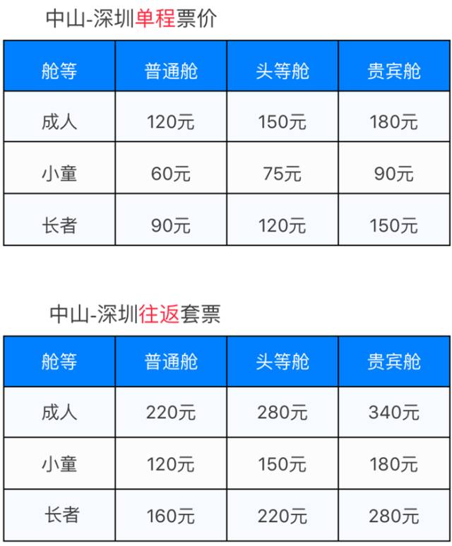 深中水上巴士票价2020图片