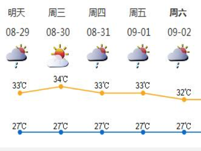 深圳送别“帕卡” 天气重回炎热 