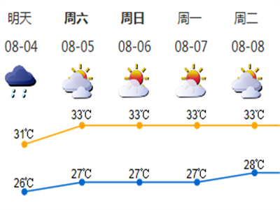 深圳明天仍有雷雨，局地还有暴雨