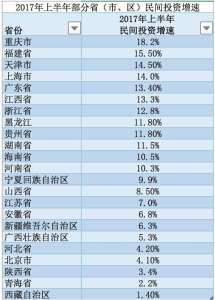 各省披露半年GDP:广东江苏首破4万亿 西藏增速领跑全国