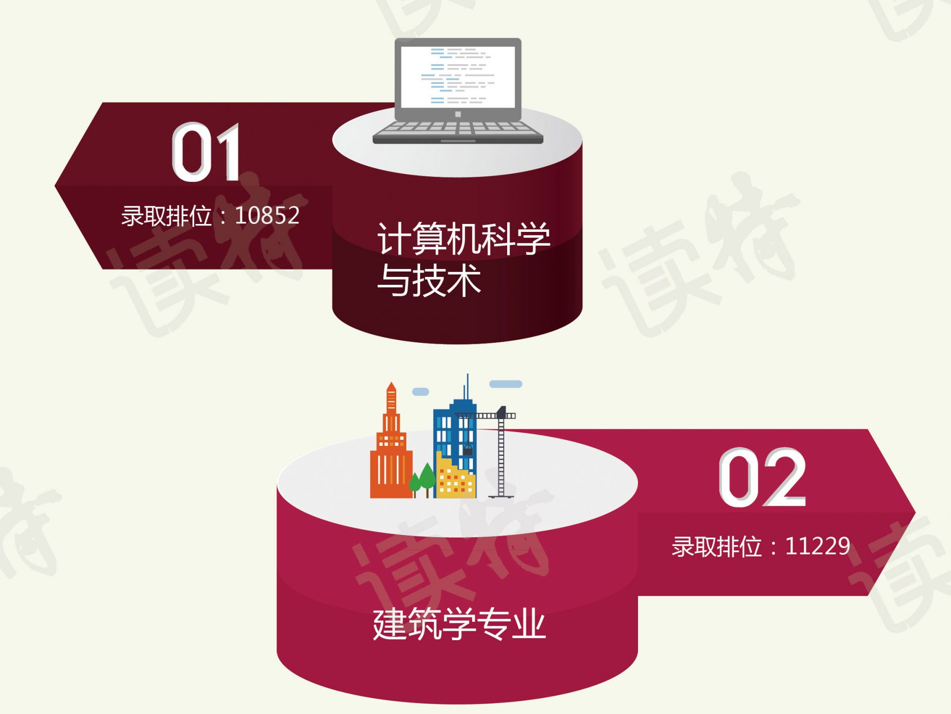 一图读懂 | 深圳人看过来~高考多少分可以在家门口上大学