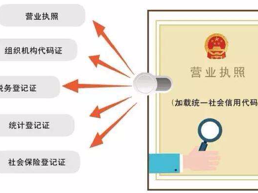 广东统一实施“多证合一、一照一码”改革
