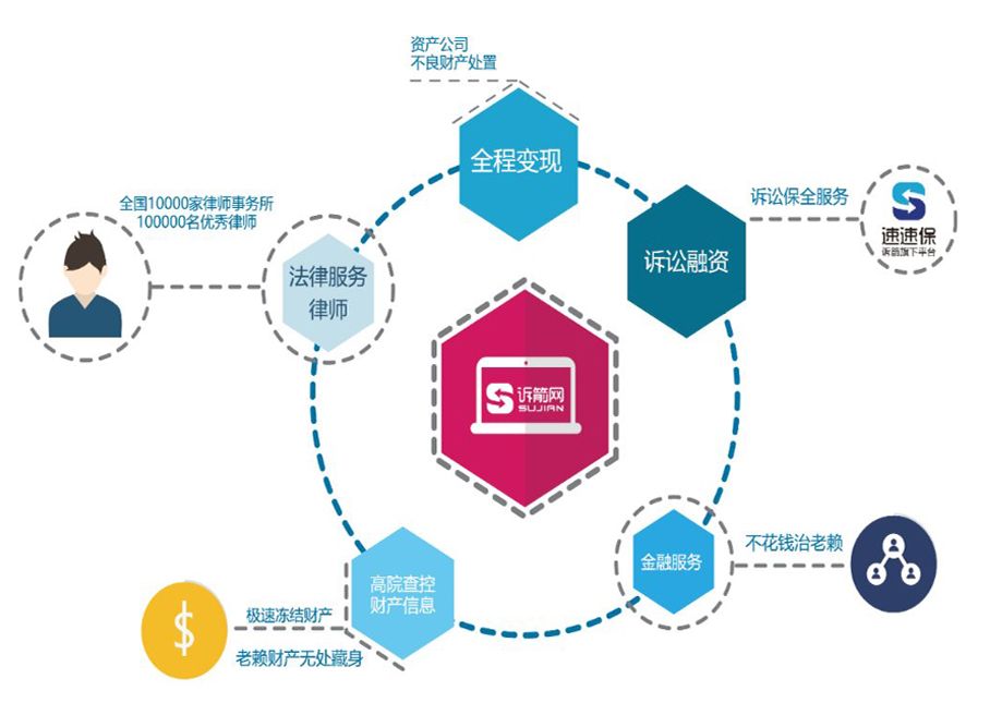 以深圳科技金融为“支点” 诉箭网成法律人创新创业服务最大平台
