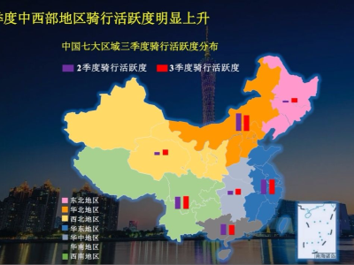 第三季度中国主要城市骑行报告:骑行指数涨6% 深圳排第4