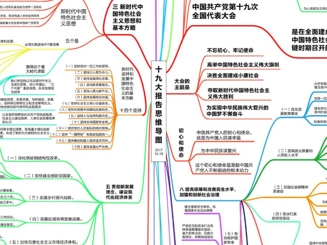 收好这张思维导图，一起学习十九大报告！