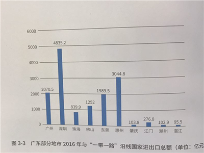 这份报告，把“一带一路”建设中的深圳元素都写了进去