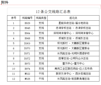 深圳市12条试运行公交线路将正式运行