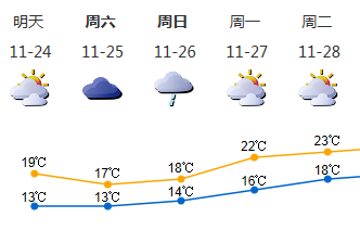 百万行天气早知道 25日上午深圳湾附近有零星小雨