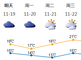 冷空气这次真来了！19-20日深圳天气阴凉 