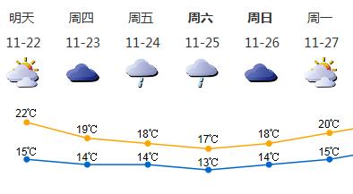 气温要回升？别慌，只是暂时的！过两天冷空气还来！