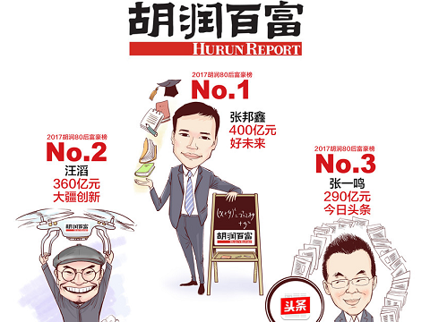 2017胡润80后富豪榜发布，快来看深圳哪几位80后上榜了