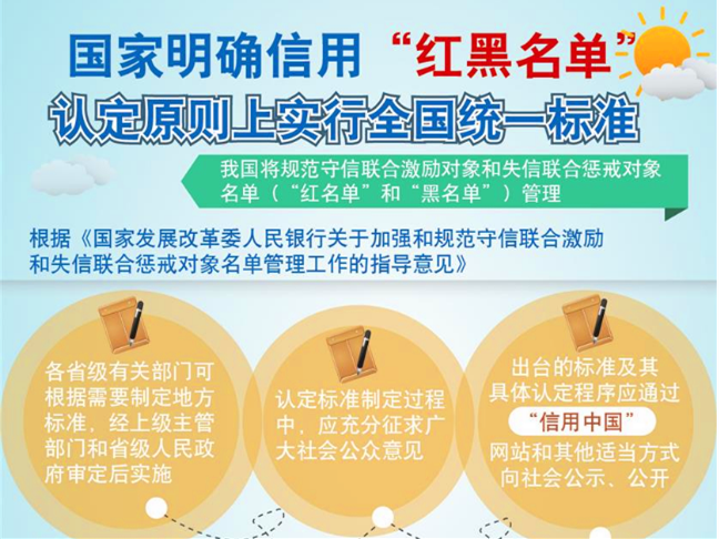 信用领域红黑名单制定办法出台：