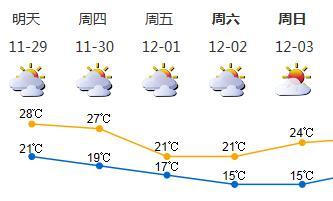 明后两天继续回暖 30日傍晚前后深圳再迎冷空气