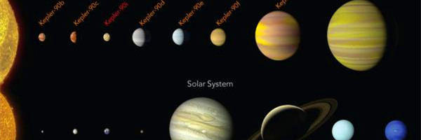 NASA宣布发现第二个太阳系 谷歌Al技术扮演重要角色