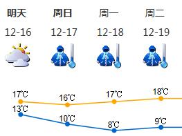 @深圳人，厚衣服赶紧拿出来！这个周末降温是认真的
