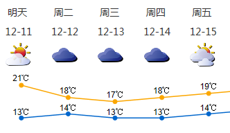 12月中旬或迎深圳入秋后首个寒冷天气