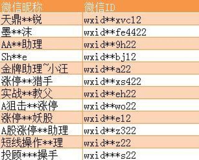 微信将打击用户通过推荐股票、期货等实施诈骗的行为
