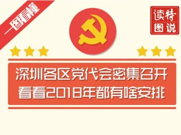 一图看懂｜深圳各区党代会密集召开 看看2018年都有啥安排