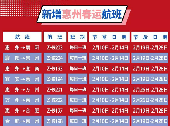 易回家，惠出行！深航惠州始发春运航线出炉