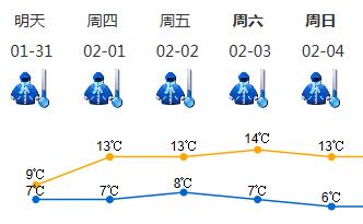 31日深圳持续阴冷 2月1日可见阳光