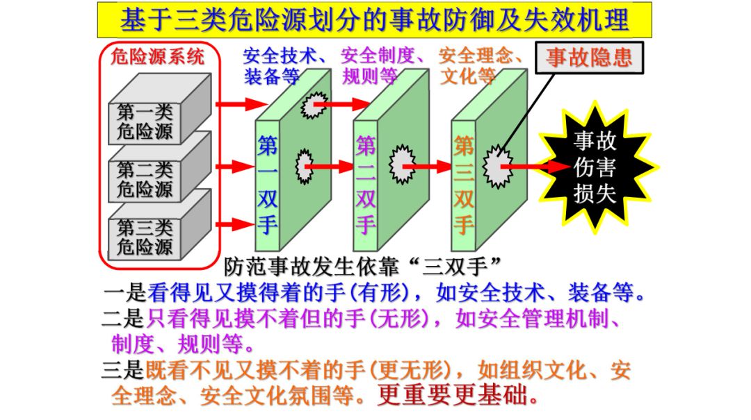 企业赶快看过来～龙华区安委办给大家送福利啦！