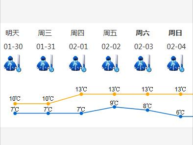 未来一周冷空气很“嚣张”，深圳天气仍将是“冷冷冷”