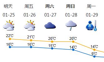 近两日天气舒适 27日28日转阴凉