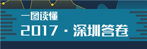 2017·深圳答卷，请你阅卷