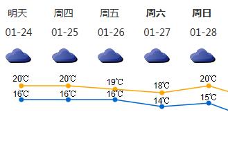 能见度已好转！24日起气温下降间中有雨