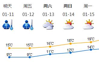 注意防寒保暖！1月11日-12日深圳早晚寒冷，空气干燥