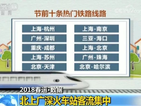 春运研判报告出炉！看看你回家的路好走吗？