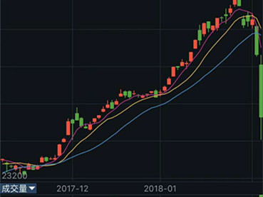 美股“闪崩”！道指今早跌了1175.21点