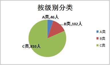 深圳市新添国家级充分就业社区 今年增就业人口8万人