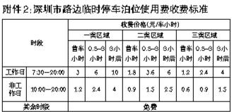 关于宝安、龙岗和龙华区路边临时停车泊位实施收费管理的通告