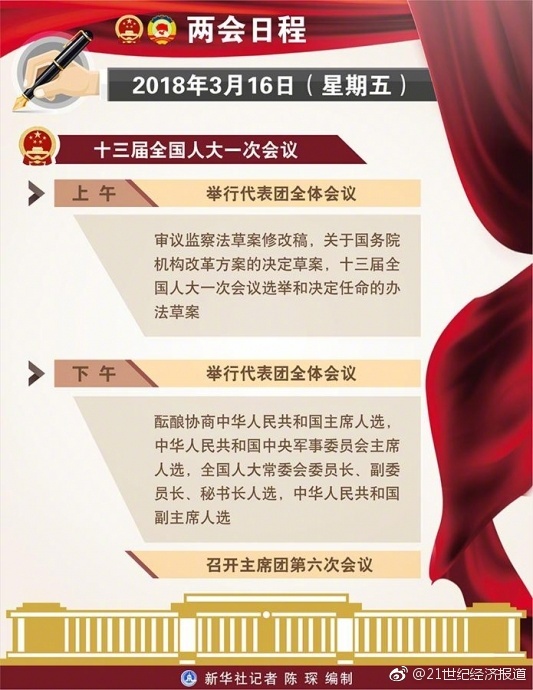 两会预告｜16日：酝酿协商国家主席、副主席人选