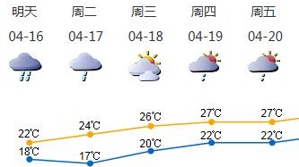 16日深圳有局地暴雨，17日降雨趋于结束