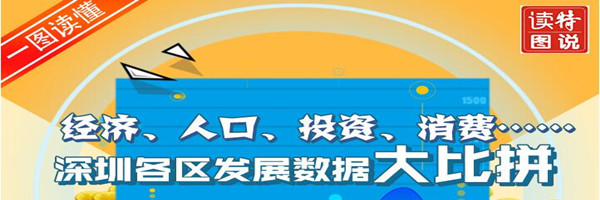 一图读懂 ｜深圳市各区发展数据大比拼