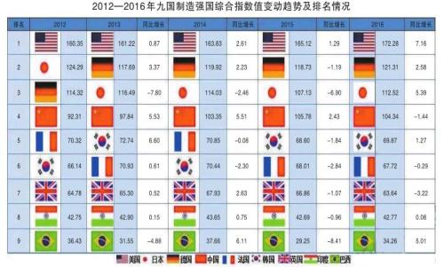 美官方报告称中国是