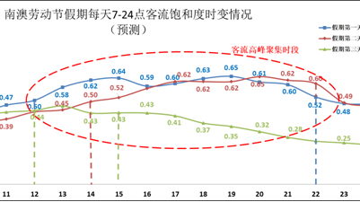 @深圳人 假期怕被堵在路上？快看这份避堵指南！