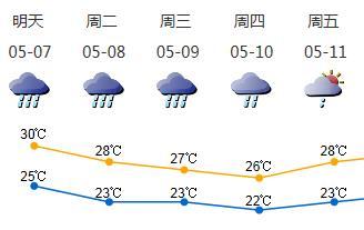 7-9日深圳连续三日有大雨局部暴雨