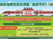 7月起广东又有高铁票打折！去贵州能省近百元