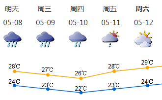 阵雨、雷阵雨和大雨！未来两天深圳仍有明显降水