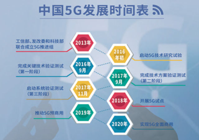1秒钟能下载一部高清电影 5G来了!你准备好了吗