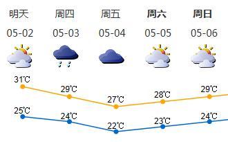 五一假期结束，小雨点也要在深圳返工了！