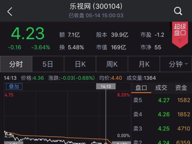 乐视网20问：贾跃亭欠那么多钱就这么赖掉了吗？